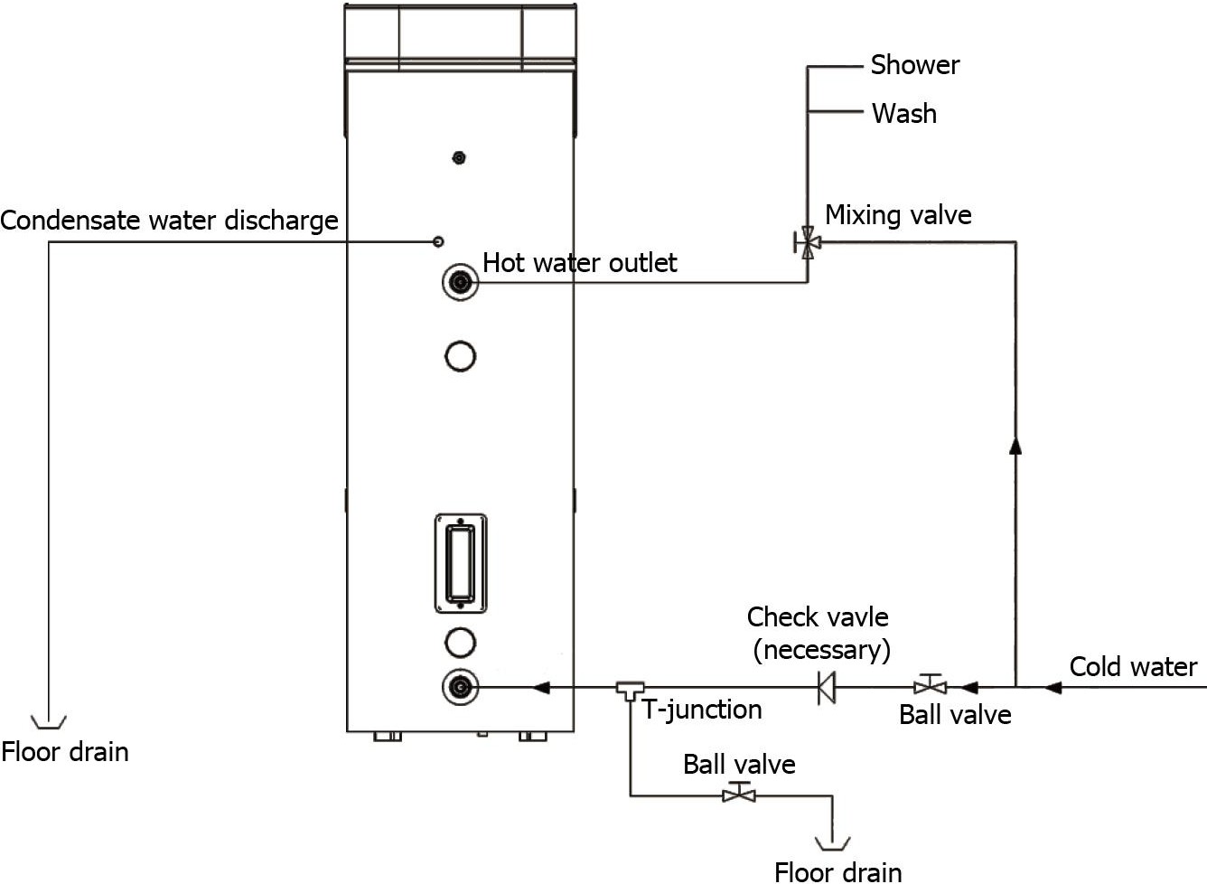 Installations- og tilslutningsdiagram for vandvarmeren