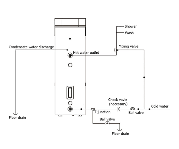 Systeminstallationsdiagram