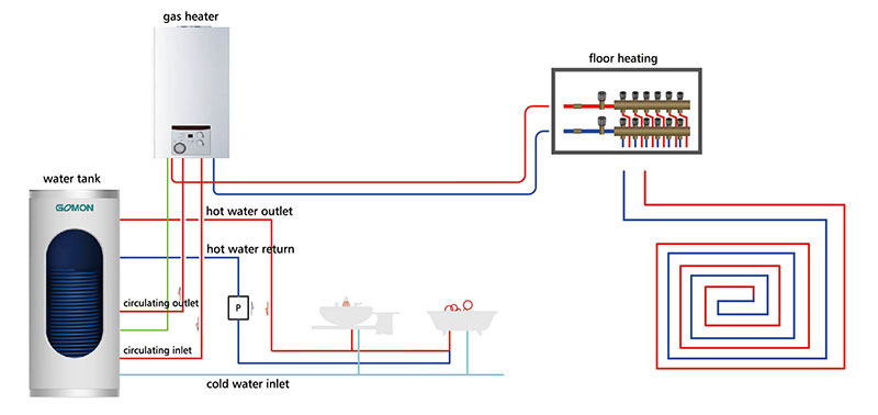 Side-forbindelse-type-gas-vand-tank-system