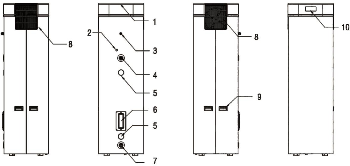 II. Strukturdiagram over vandvarmer