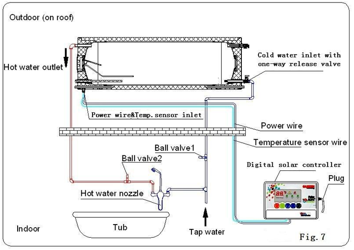 Systeminstallationsdiagram