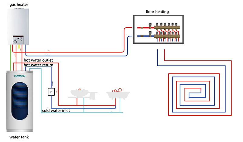 Topforbindelsestype Gasvandtanksystem